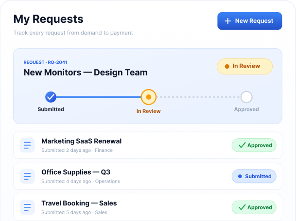 My Requests dashboard showing request progress from submitted to approved