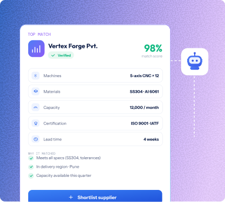 Supplier recommendation agent with top match score