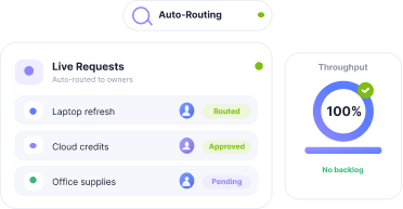 Live requests dashboard with auto-routing and throughput metrics