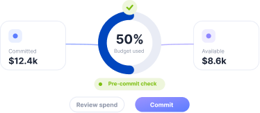 Budget visibility showing committed spend and available budget
