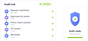Audit trail showing request history and audit-ready documentation