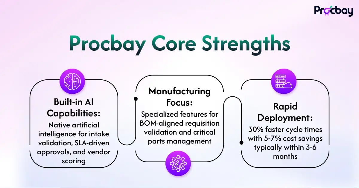 Key features and core strengths of Procbay procurement platform