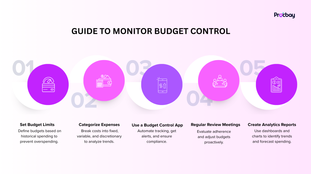 Effective Budget Control: How to Monitor & Optimize Spending
