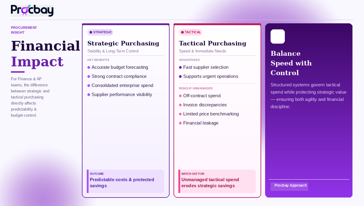 Financial impact comparison of strategic vs tactical purchasing in procurement