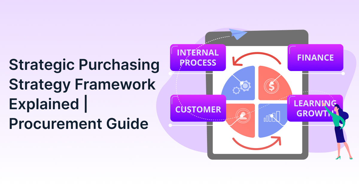 Strategic Purchasing Strategy Framework Explained