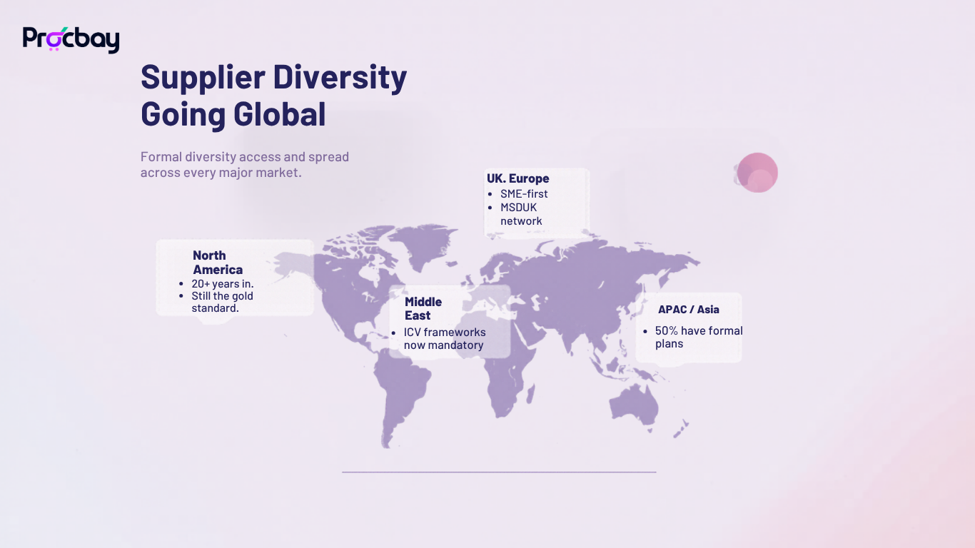 Global supplier diversity network connecting businesses with diverse suppliers worldwide